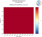 Time series of Irminger Sea Potential Temperature vs depth